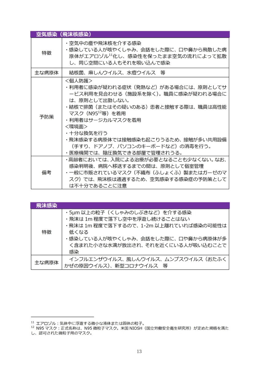 P16 介護現場における感染対策の手引き｜厚労省2020/10/1