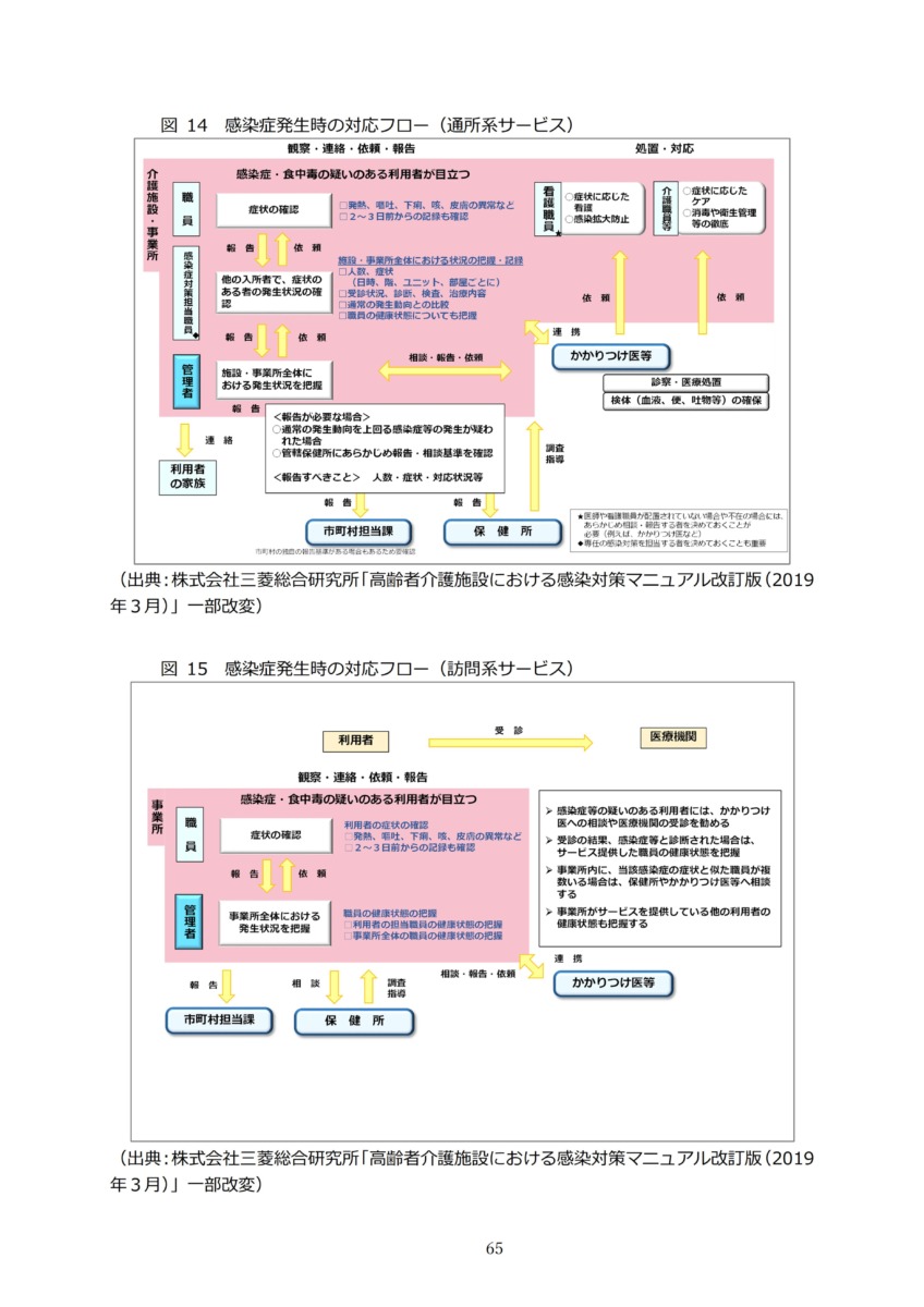 P68 介護現場における感染対策の手引き｜厚労省2020/10/1