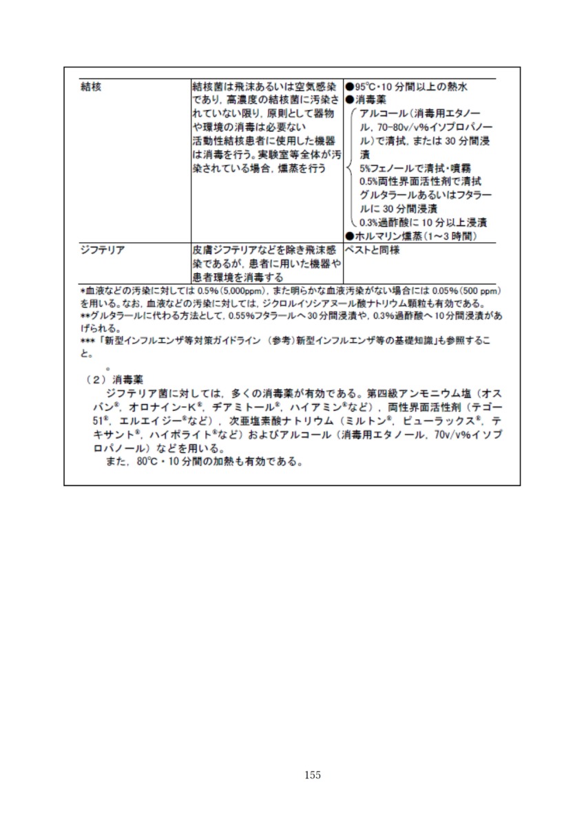 P158 介護現場における感染対策の手引き｜厚労省2020/10/1